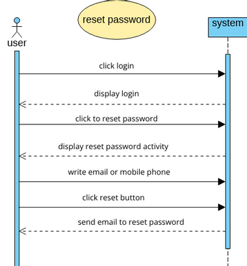 visual paradigm change password
