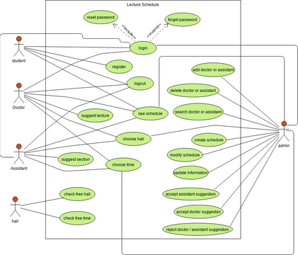 use case | Visual Paradigm User-Contributed Diagrams / Designs